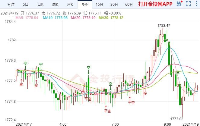 黄金走势图