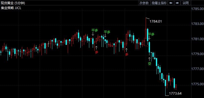 黄金走势图