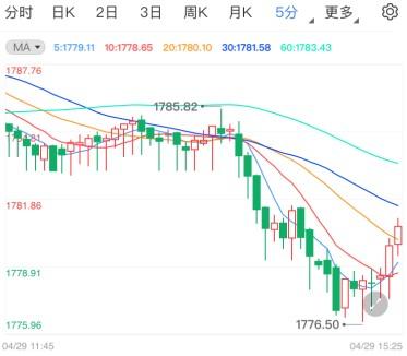 黄金走势图