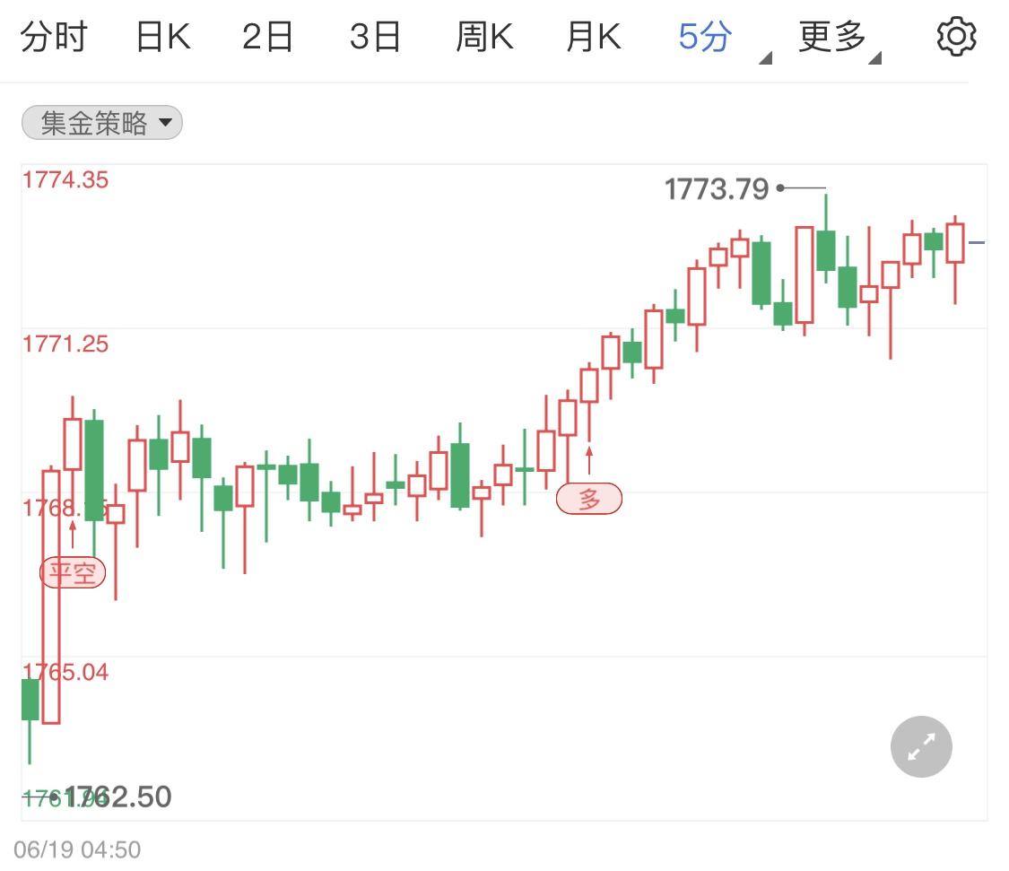 黄金走势图