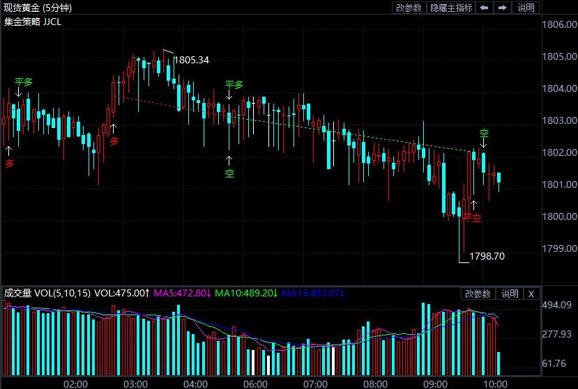 黄金走势图