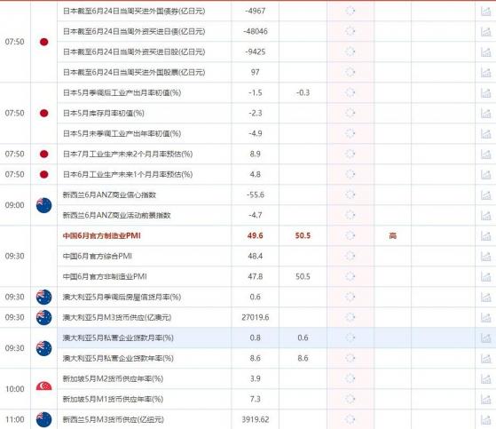 6月30日财经数据和大事件前瞻