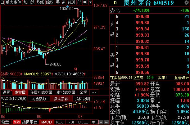 贵州茅台600519的股价