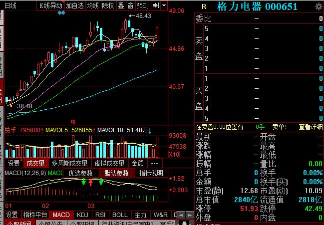 格力电器停牌了怎么回事