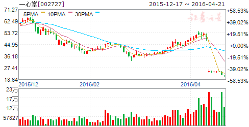 一心堂（002727）股票