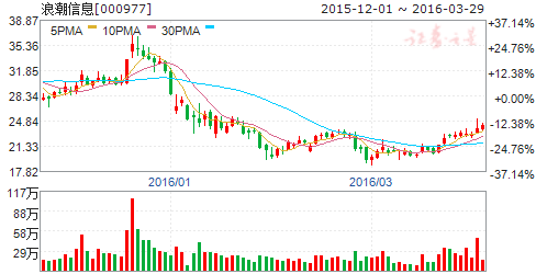 科达股份（600986）股票