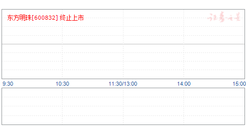 第一医药（600833）股票