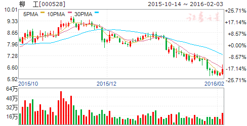 柳工（000528）股票怎么样