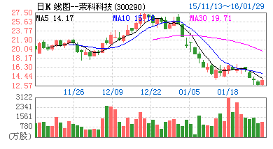 西水股份（600291）股票怎么样