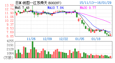 朗玛信息（300288）股票怎么样