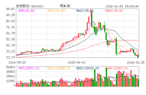 亿通科技（300211）股票怎么样