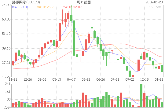 腾邦国际（300178）股票怎么样