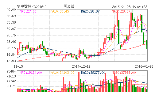 汉得信息（300170）股票怎么样