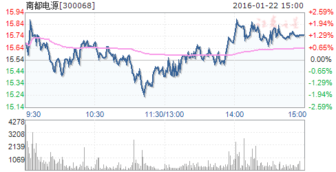 南都电源（300068）股票怎么样