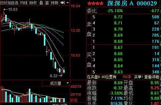 深深房A（000029）股票怎么样