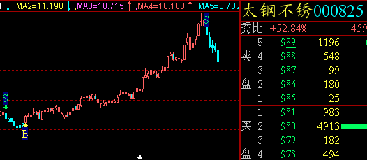 太钢不锈（000825）股票怎么样