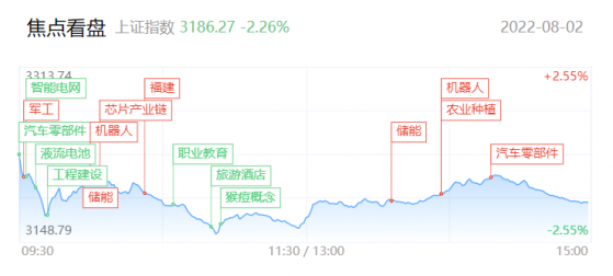 【每日收评】上证指数破位跌超2%，两市仅400余家个股翻红，明日能否迎来修复？