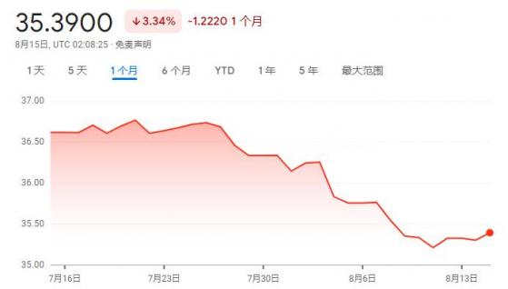 旅游业将大幅复苏？万万没想到：本月最强亚洲货币竟是泰铢