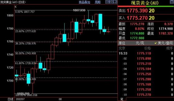 国际金价后市继续下看1759美元