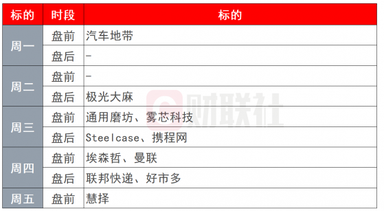 环球市场前瞻：超级央行周来了！看美联储如何挑拨全球投资者心弦