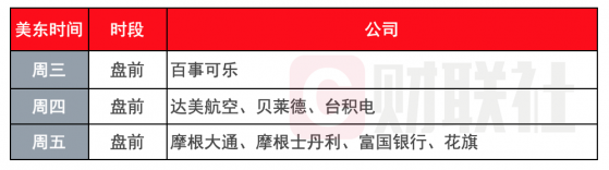 环球下周看点：关注美国9月通胀数据 美股Q3财报季拉开帷幕