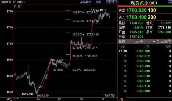 国际金价后市上看1785美元