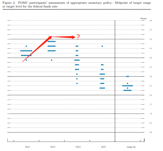 美联储“喉舌”最新发文：加息进入深水区 委员意见显现分歧