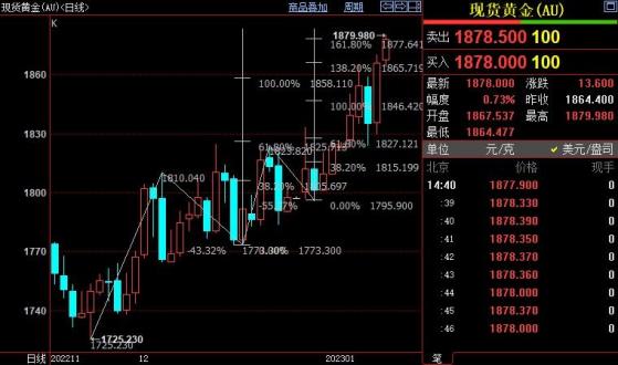 国际金价短线上看1885美元
