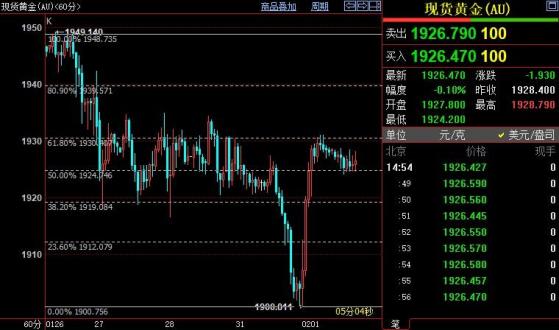 国际金价金价后市上看1940美元