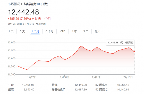 “波动性末日2.0”将上演？小摩：散户“戏弄”美联储料引大麻烦