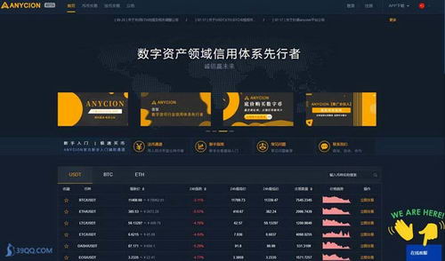 Anycion数字币交易平台
