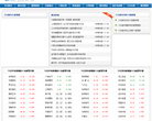 168股票行情网