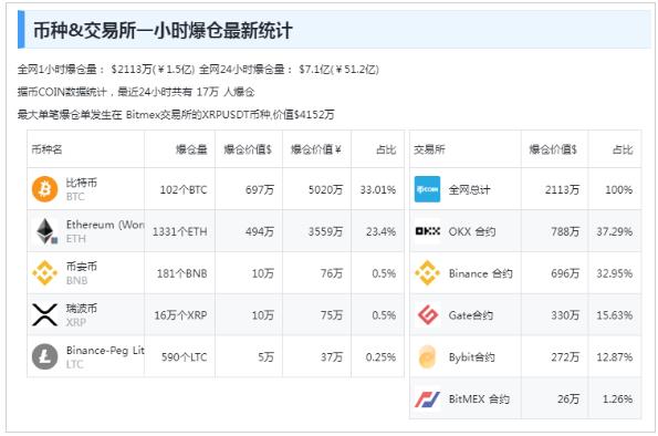 比特币上演“高台跳水” 一度跌破67000关口！